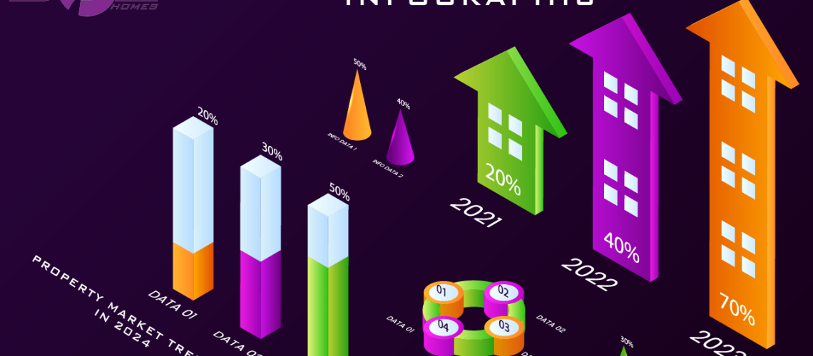 Real Estate Infographic